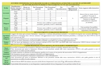 NEWS - NUOVE DIRETTIVE SU FORMAZIONE DEI LAVORATORI E DATORI DI LAVORO - RSPP