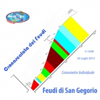 VII Cronoscalata Feudi di San Gregorio