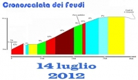 Cronoscalata dei Feudi di S. Gregorio