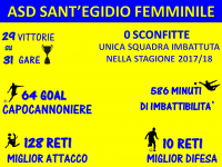 Diamo i numeri... di una stagione straordinaria